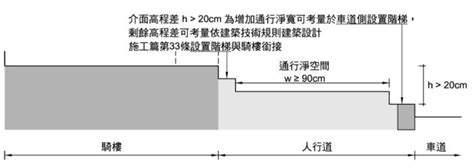 走道寬度